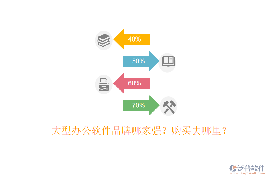 大型辦公軟件品牌哪家強(qiáng)？購買去哪里？