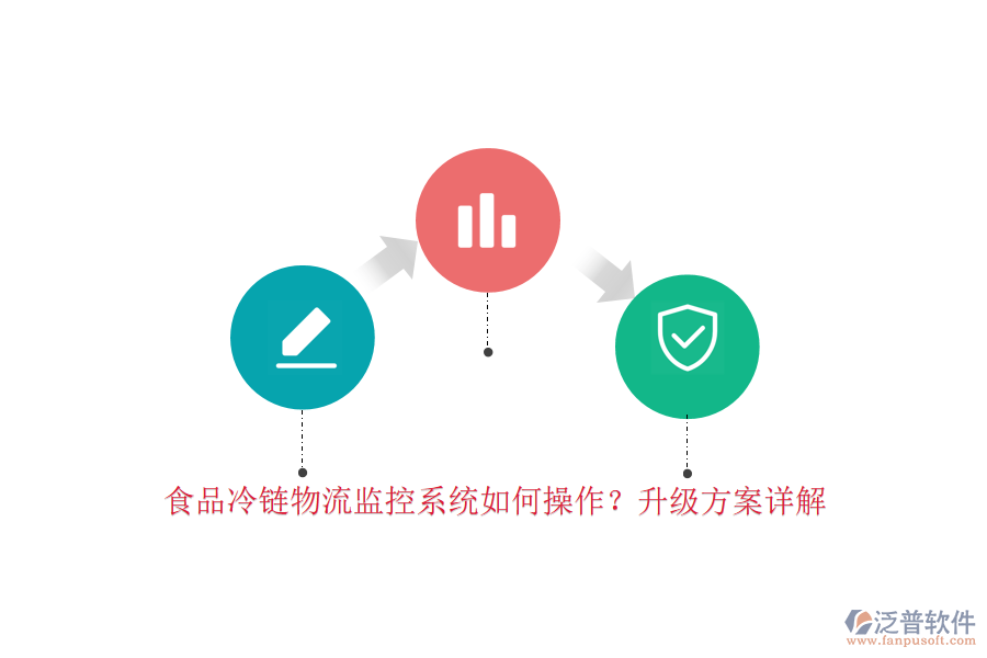 食品冷鏈物流監(jiān)控系統(tǒng)如何操作？升級方案詳解