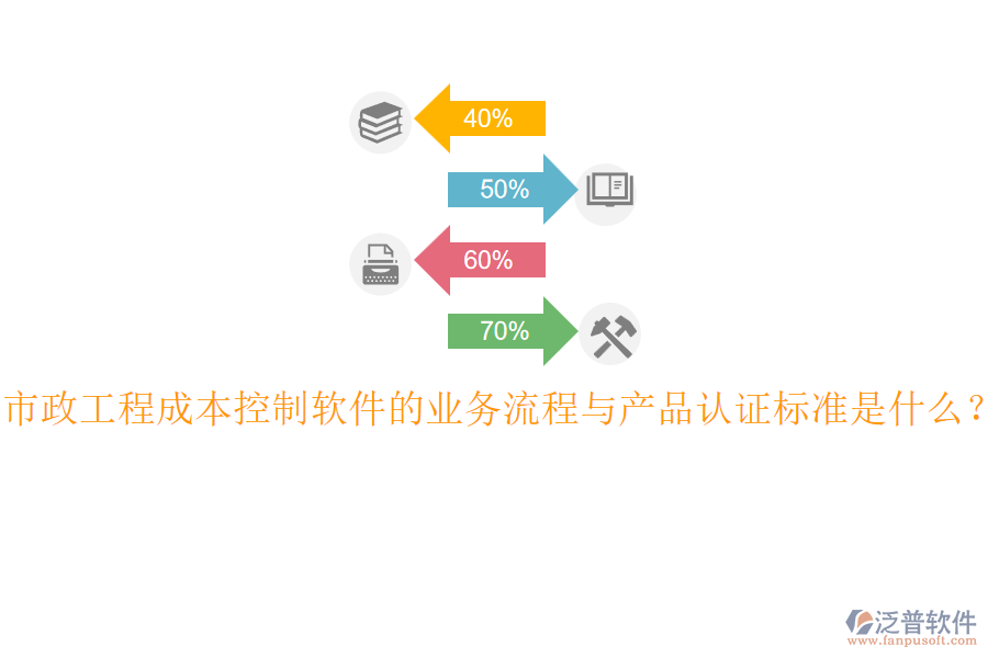 市政工程成本控制軟件的業(yè)務(wù)流程與產(chǎn)品認(rèn)證標(biāo)準(zhǔn)是什么？