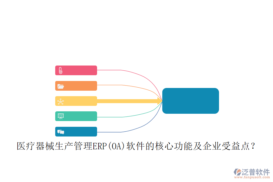 醫(yī)療器械生產(chǎn)管理ERP(OA)軟件的核心功能及企業(yè)受益點？