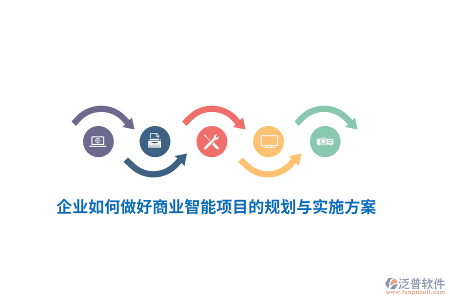 企業(yè)如何做好商業(yè)智能項(xiàng)目的規(guī)劃與實(shí)施方案？