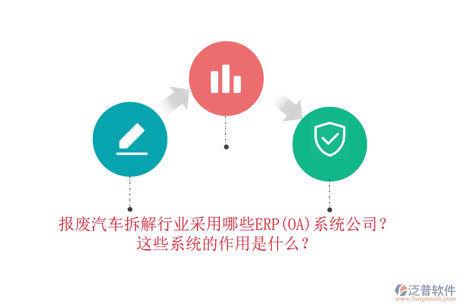 報廢汽車拆解行業(yè)采用哪些ERP(OA)系統(tǒng)公司？這些系統(tǒng)的作用是什么？