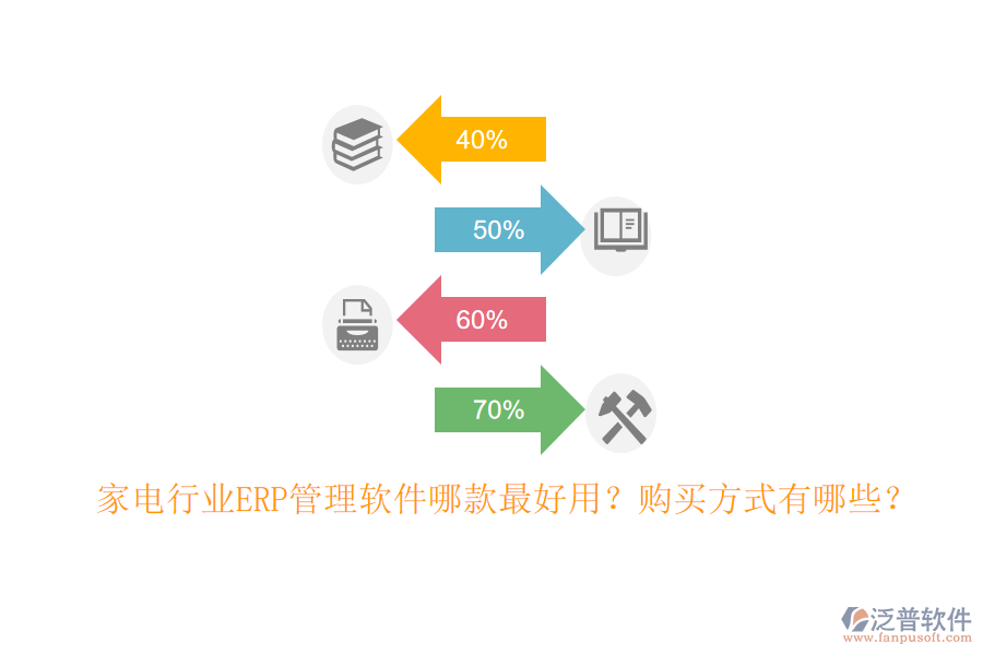 家電行業(yè)ERP管理軟件哪款最好用？購買方式有哪些？