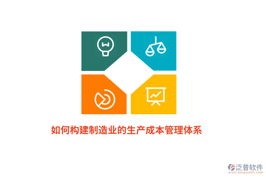 如何構(gòu)建制造業(yè)的生產(chǎn)成本管理體系？