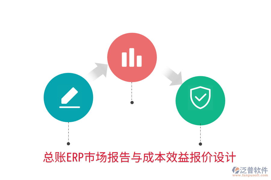總賬ERP市場報告與成本效益報價設計
