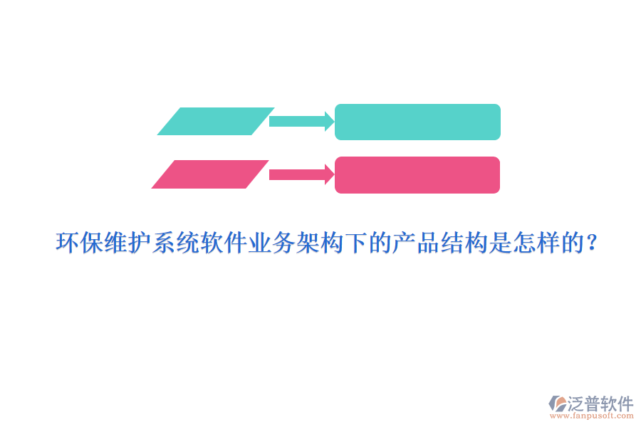 環(huán)保維護(hù)系統(tǒng)軟件業(yè)務(wù)架構(gòu)下的產(chǎn)品結(jié)構(gòu)是怎樣的？