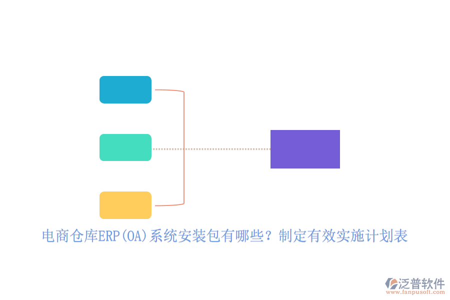 電商倉(cāng)庫(kù)ERP(OA)系統(tǒng)安裝包有哪些？制定有效實(shí)施計(jì)劃表