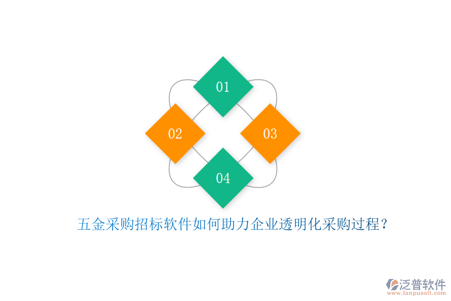 五金采購(gòu)招標(biāo)軟件如何助力企業(yè)透明化采購(gòu)過程？