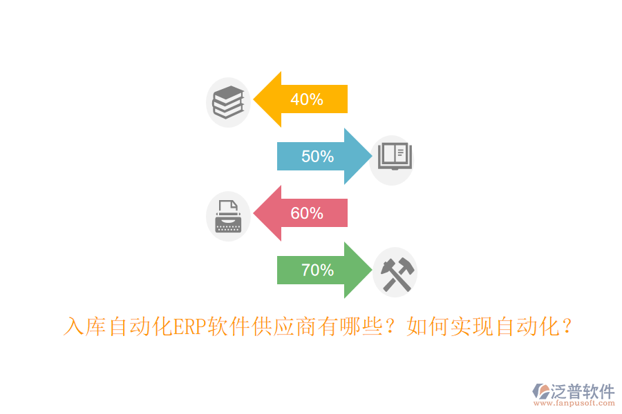 入庫自動化ERP軟件供應(yīng)商有哪些？如何實現(xiàn)自動化？