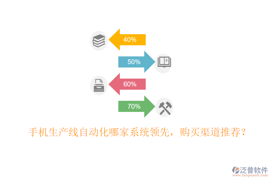 手機生產(chǎn)線自動化哪家系統(tǒng)領(lǐng)先，購買渠道推薦？
