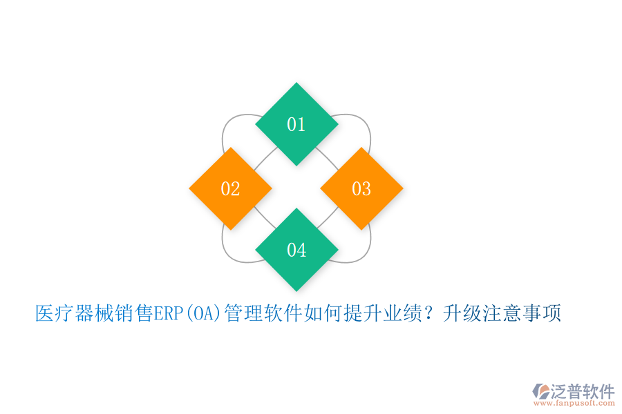 醫(yī)療器械銷(xiāo)售ERP(OA)管理軟件如何提升業(yè)績(jī)？升級(jí)注意事項(xiàng)