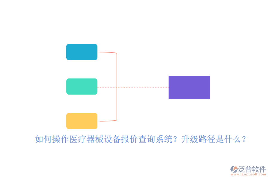 如何操作醫(yī)療器械設(shè)備報價查詢系統(tǒng)？升級路徑是什么？