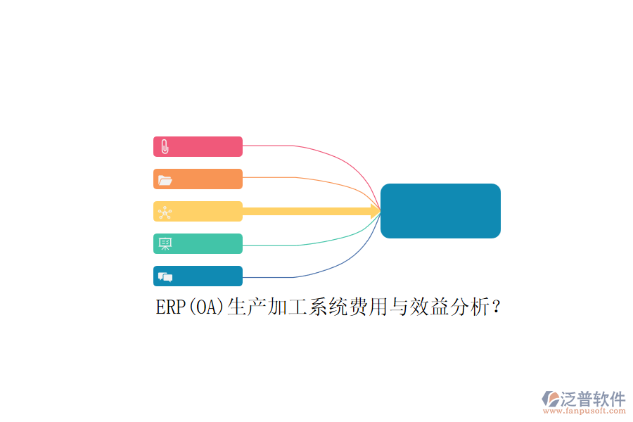 ERP(OA)生產(chǎn)加工系統(tǒng)費(fèi)用與效益分析？