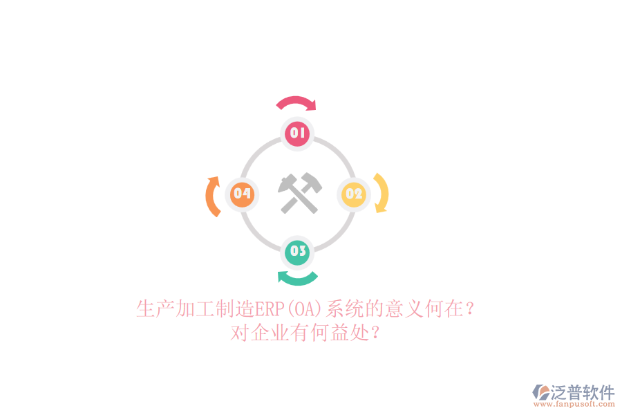 生產(chǎn)加工制造ERP(OA)系統(tǒng)的意義何在？對企業(yè)有何益處？