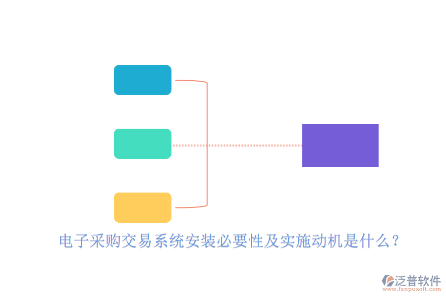 電子采購交易系統(tǒng)安裝必要性及實施動機是什么？