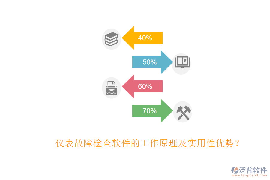 儀表故障檢查軟件的工作原理及實用性優(yōu)勢？