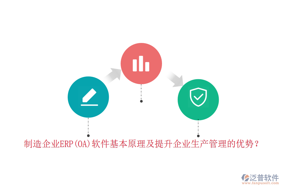 制造企業(yè)ERP(OA)軟件基本原理及提升企業(yè)生產(chǎn)管理的優(yōu)勢？