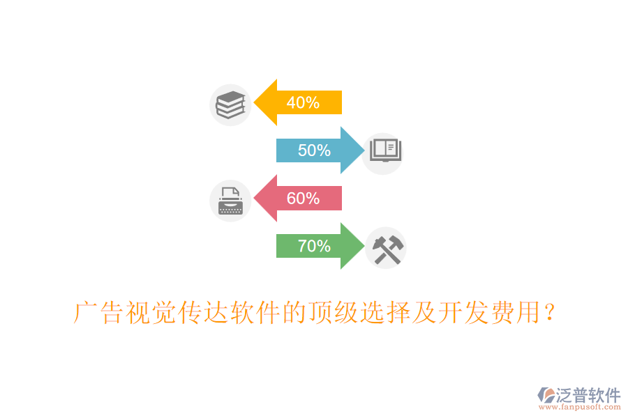 廣告視覺傳達軟件的頂級選擇及開發(fā)費用？
