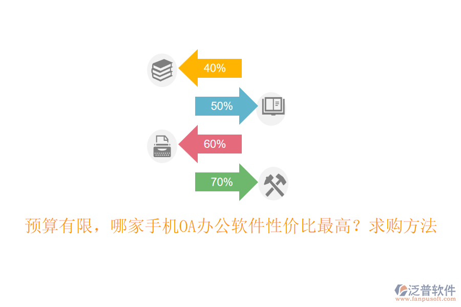 預(yù)算有限，哪家手機(jī)OA辦公軟件性價(jià)比最高？求購方法