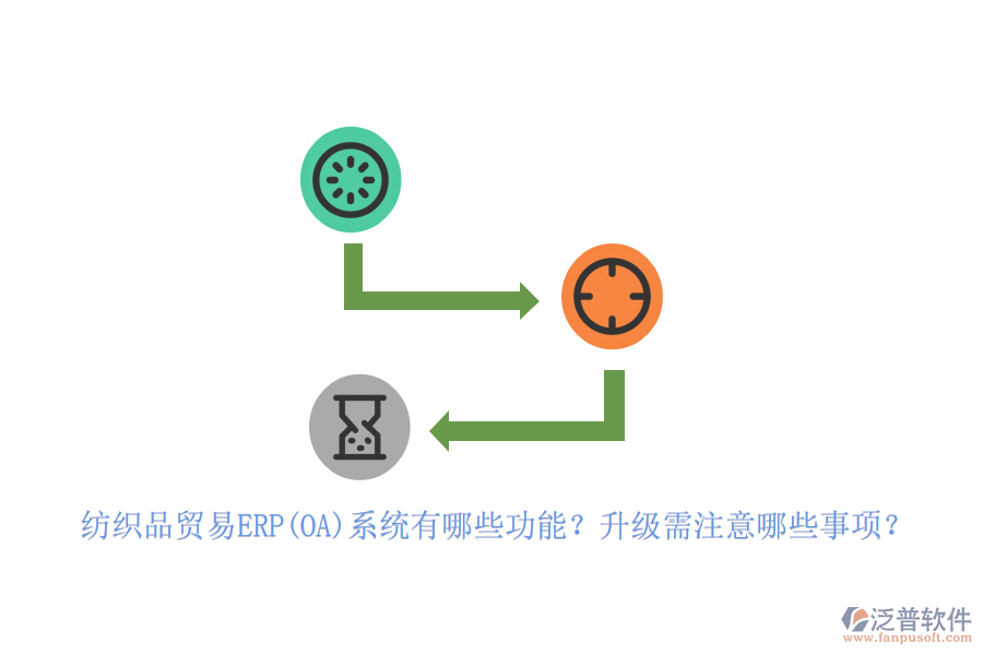 紡織品貿(mào)易ERP(OA)系統(tǒng)有哪些功能？升級(jí)需注意哪些事項(xiàng)？
