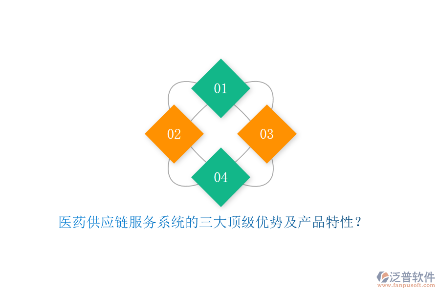 醫(yī)藥供應(yīng)鏈服務(wù)系統(tǒng)的三大頂級優(yōu)勢及產(chǎn)品特性？
