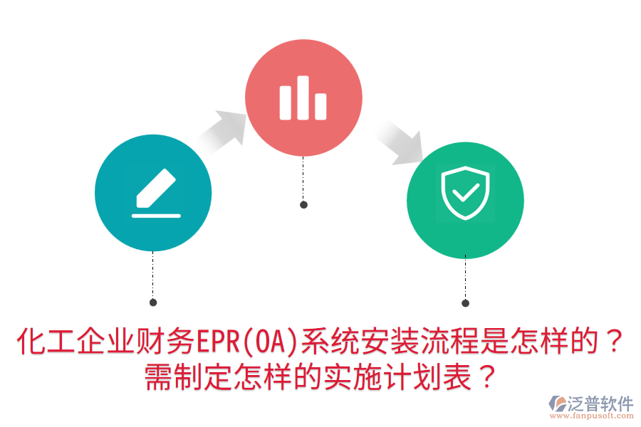 化工企業(yè)財務(wù)EPR(OA)系統(tǒng)安裝流程是怎樣的？需制定怎樣的實施計劃表？