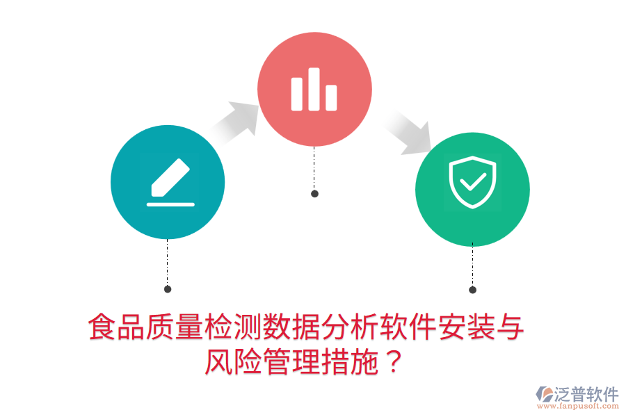食品質(zhì)量檢測數(shù)據(jù)分析軟件安裝與風(fēng)險管理措施？