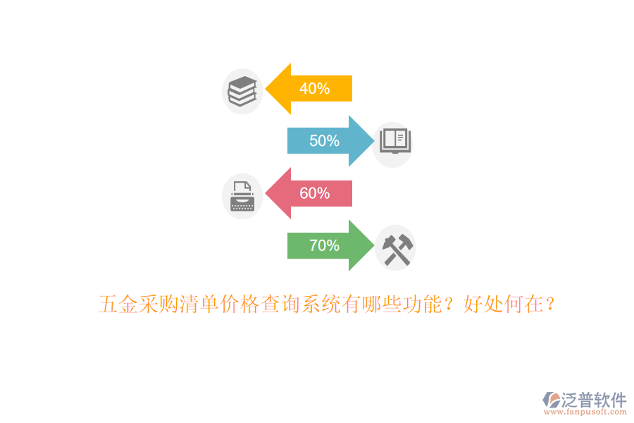 五金采購(gòu)清單價(jià)格查詢系統(tǒng)有哪些功能？好處何在？