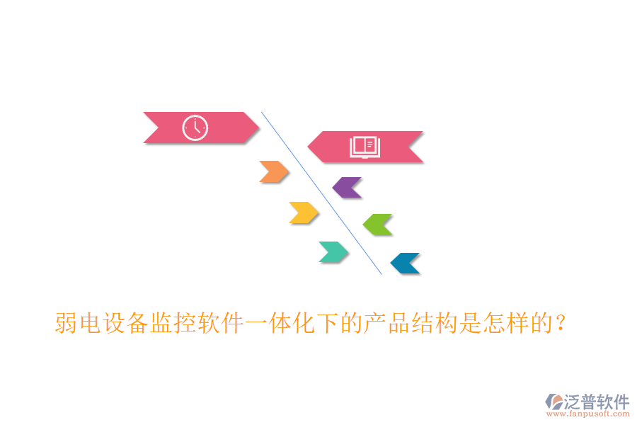 弱電設(shè)備監(jiān)控軟件一體化下的產(chǎn)品結(jié)構(gòu)是怎樣的？