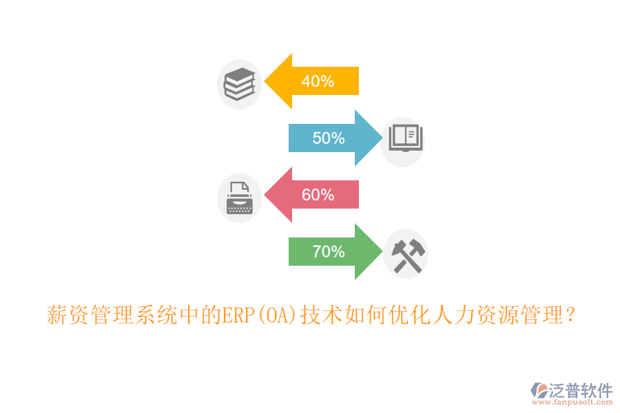 薪資管理系統(tǒng)中的ERP(OA)技術(shù)如何優(yōu)化人力資源管理？