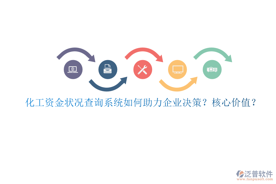 化工資金狀況查詢系統(tǒng)如何助力企業(yè)決策？核心價值？
