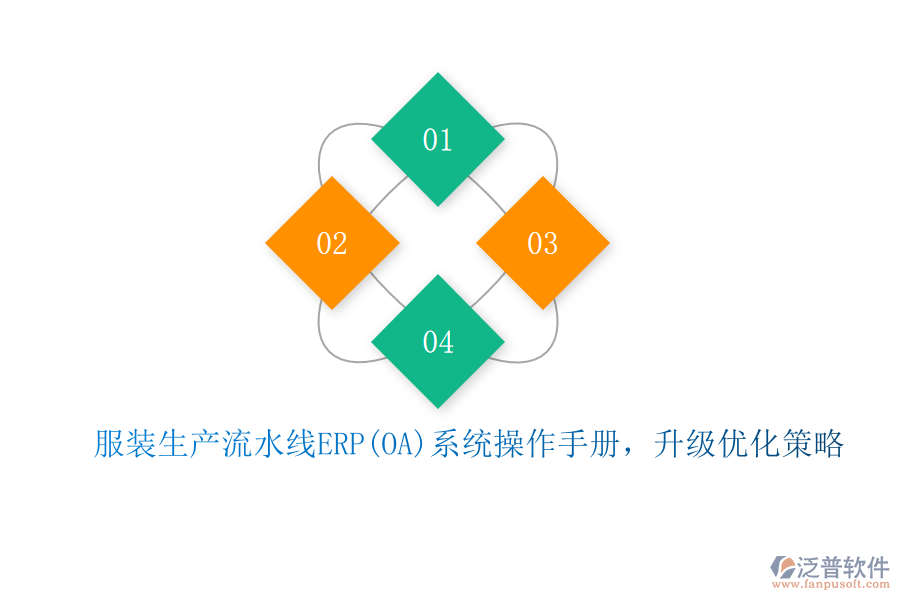 服裝生產(chǎn)流水線ERP(OA)系統(tǒng)操作手冊，升級優(yōu)化策略