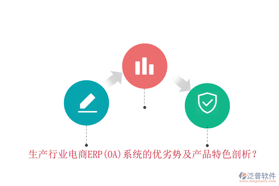 生產(chǎn)行業(yè)電商ERP(OA)系統(tǒng)的優(yōu)劣勢(shì)及產(chǎn)品特色剖析？