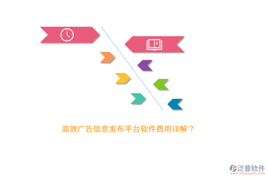 高效廣告信息發(fā)布平臺軟件費(fèi)用詳解？
