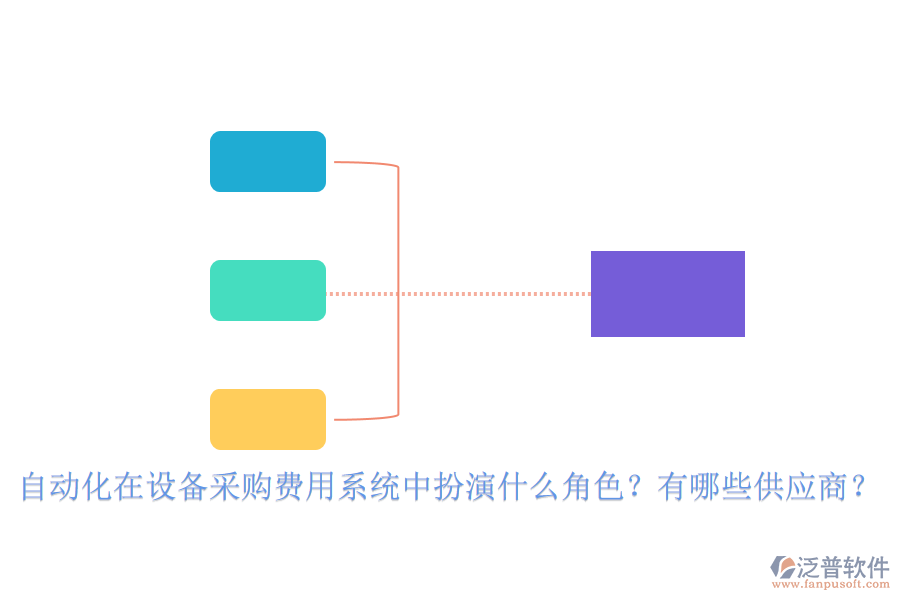 自動(dòng)化在設(shè)備采購(gòu)費(fèi)用系統(tǒng)中扮演什么角色？有哪些供應(yīng)商？