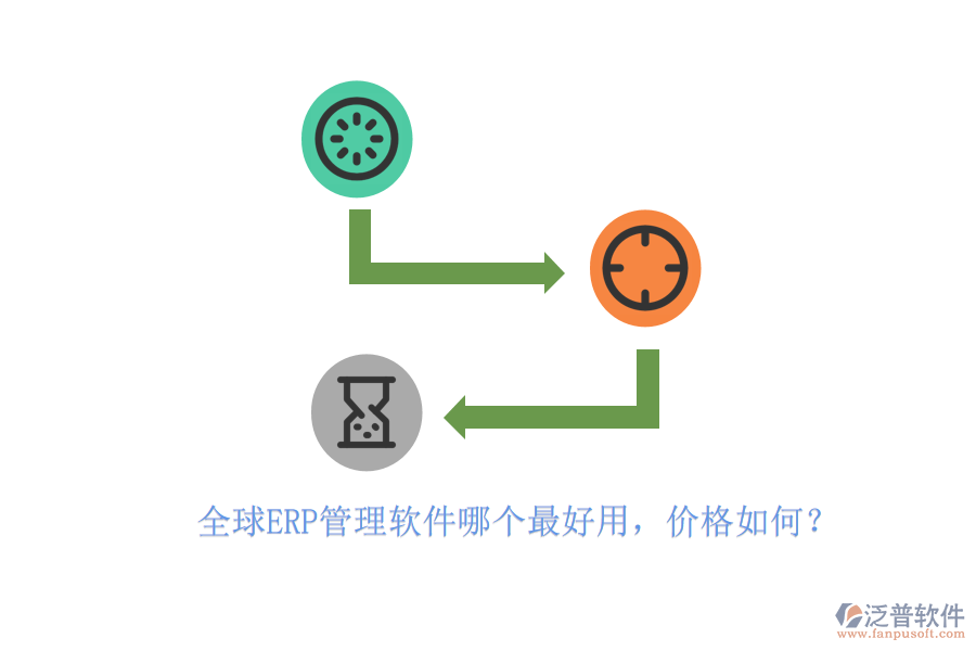 全球ERP管理軟件哪個(gè)最好用，價(jià)格如何？