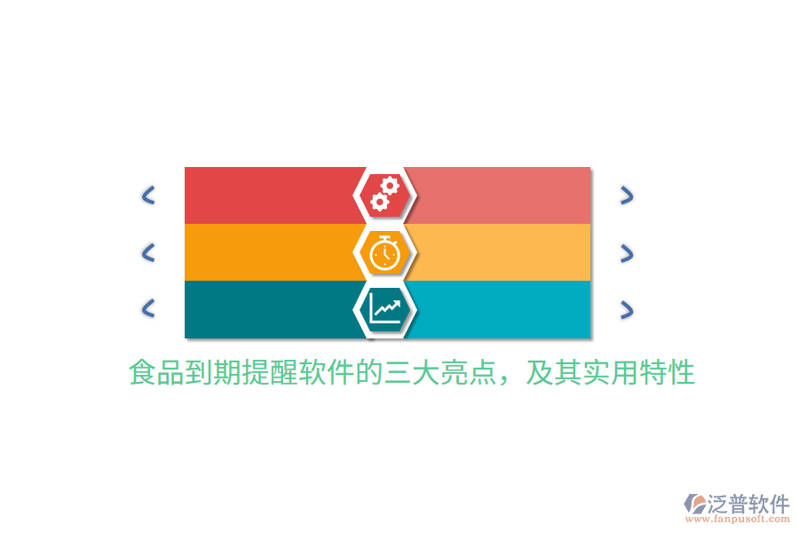 食品到期提醒軟件的三大亮點，及其實用特性
