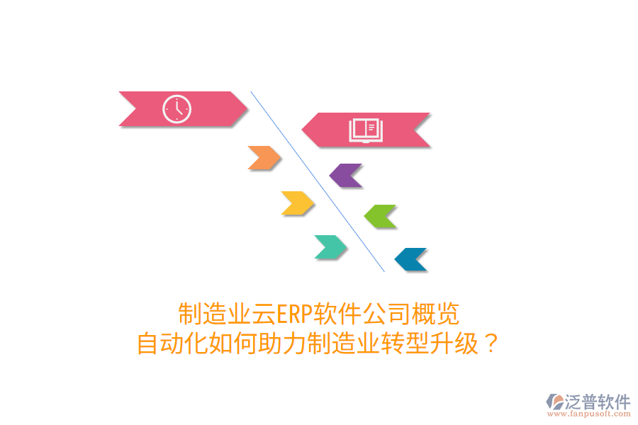  制造業(yè)云ERP軟件公司概覽：自動化如何助力制造業(yè)轉(zhuǎn)型升級？