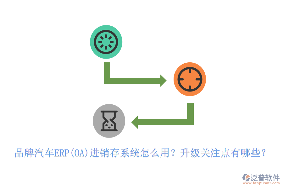 品牌汽車ERP(OA)進(jìn)銷存系統(tǒng)怎么用？升級關(guān)注點(diǎn)有哪些？