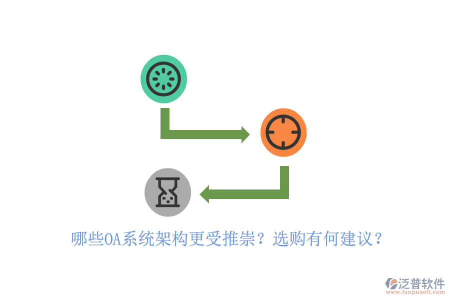 哪些OA系統(tǒng)架構(gòu)更受推崇？選購有何建議？