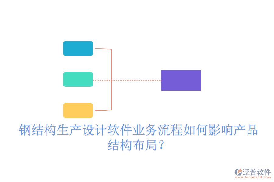 鋼結(jié)構(gòu)生產(chǎn)設(shè)計(jì)軟件業(yè)務(wù)流程如何影響產(chǎn)品結(jié)構(gòu)布局？