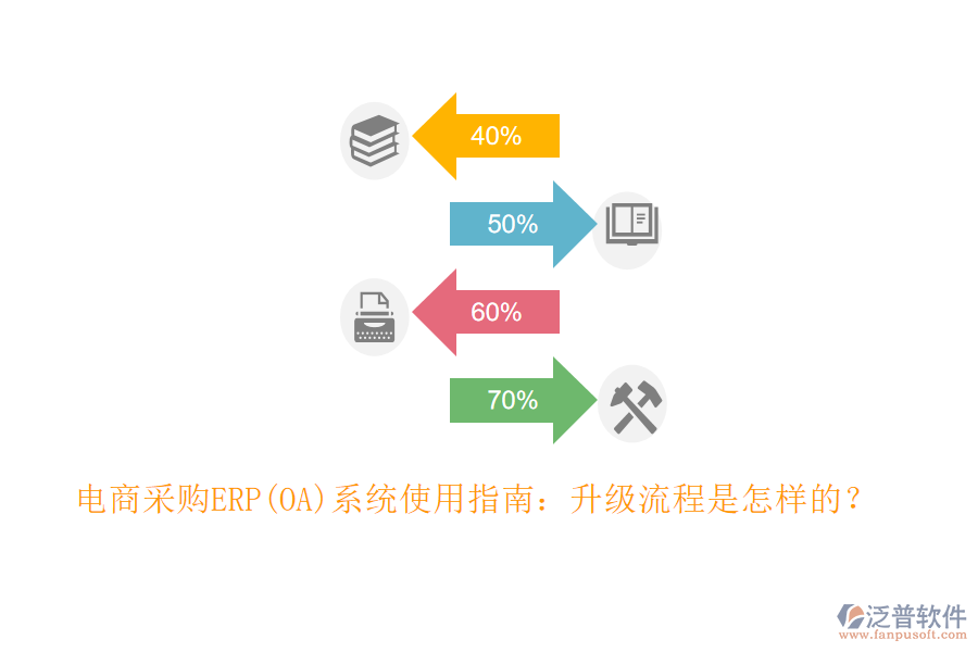 電商采購ERP(OA)系統(tǒng)使用指南：升級(jí)流程是怎樣的？