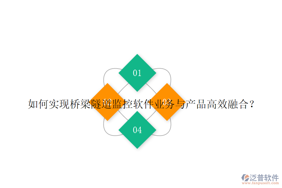 如何實現(xiàn)橋梁隧道監(jiān)控軟件業(yè)務(wù)與產(chǎn)品高效融合？