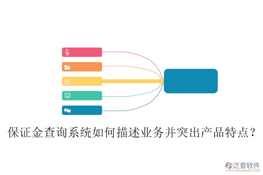 保證金查詢系統(tǒng)如何描述業(yè)務并突出產(chǎn)品特點？