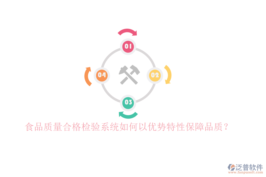 食品質(zhì)量合格檢驗系統(tǒng)如何以優(yōu)勢特性保障品質(zhì)？