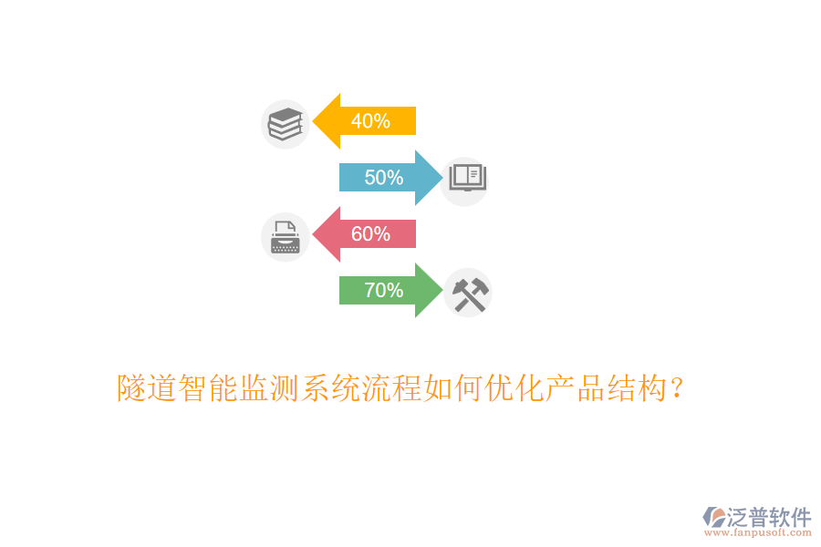 隧道智能監(jiān)測(cè)系統(tǒng)流程如何優(yōu)化產(chǎn)品結(jié)構(gòu)？
