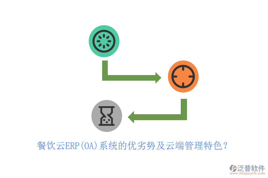 餐飲云ERP(OA)系統的優(yōu)劣勢及云端管理特色？