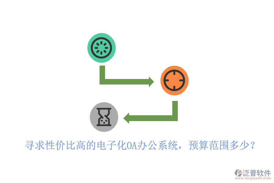 尋求性價(jià)比高的電子化OA辦公系統(tǒng)，預(yù)算范圍多少？