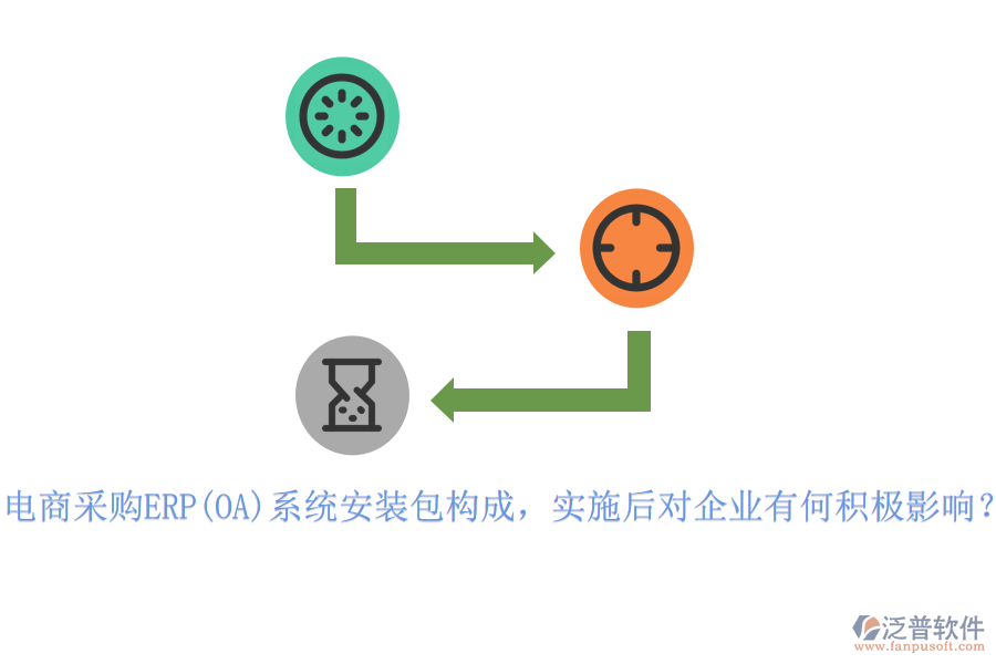 電商采購(gòu)ERP(OA)系統(tǒng)安裝包構(gòu)成，實(shí)施后對(duì)企業(yè)有何積極影響？