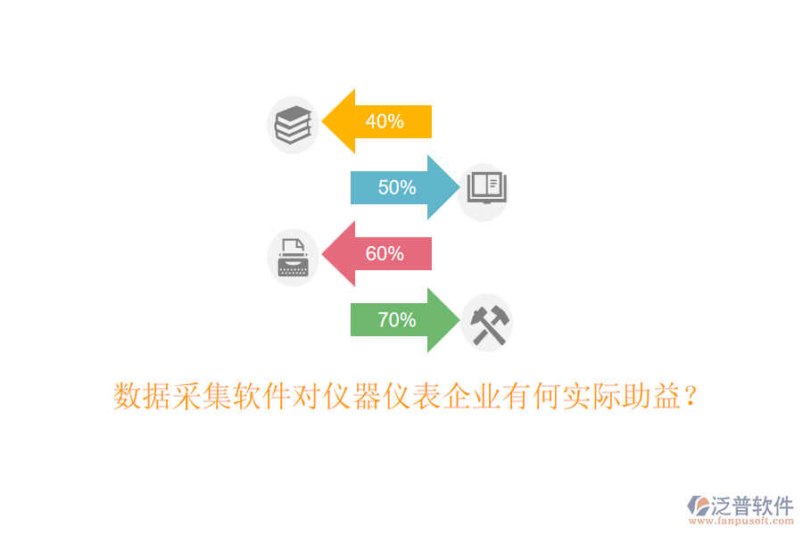 數(shù)據(jù)采集軟件對(duì)儀器儀表企業(yè)有何實(shí)際助益？